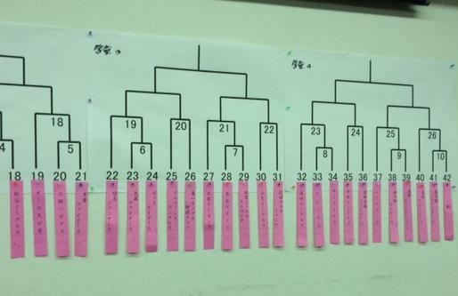 大田区大会新人戦抽選会